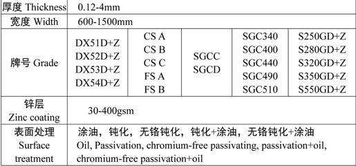 Galvanized Strip